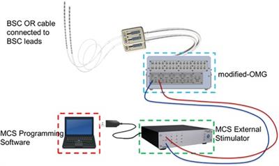Exploratory evaluation of spinal cord stimulation with dynamic pulse patterns: a promising approach to improve stimulation sensation, coverage of pain areas, and expected pain relief